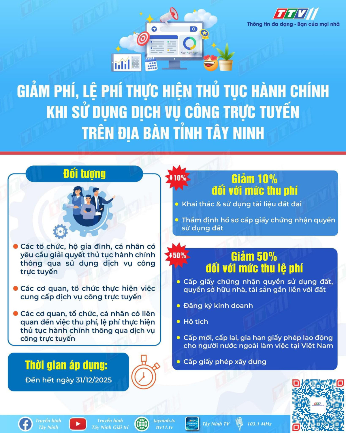 Giảm phí, lệ phí thực hiện thủ tục hành chính khi sử dụng dịch vu công trực tuyến trên địa bàn tỉnh Tây Ninh.